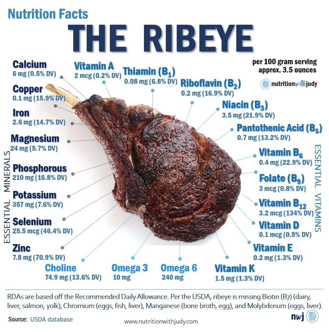 Ribeye-Nutrition-Facts